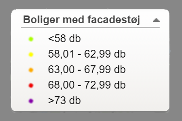 Signaturforklaring med angivelse af støjintervaller (db)